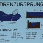 Daten des Brenztopfs in Königsbronn